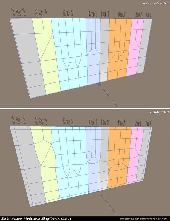 A Subdivision Modeling Step-Down Guide
